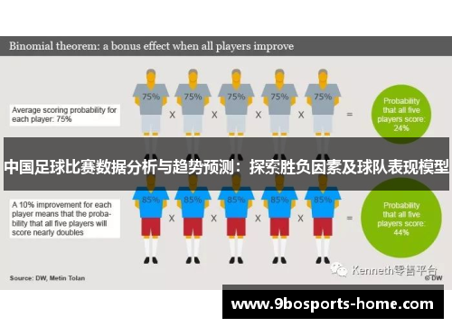 中国足球比赛数据分析与趋势预测：探索胜负因素及球队表现模型